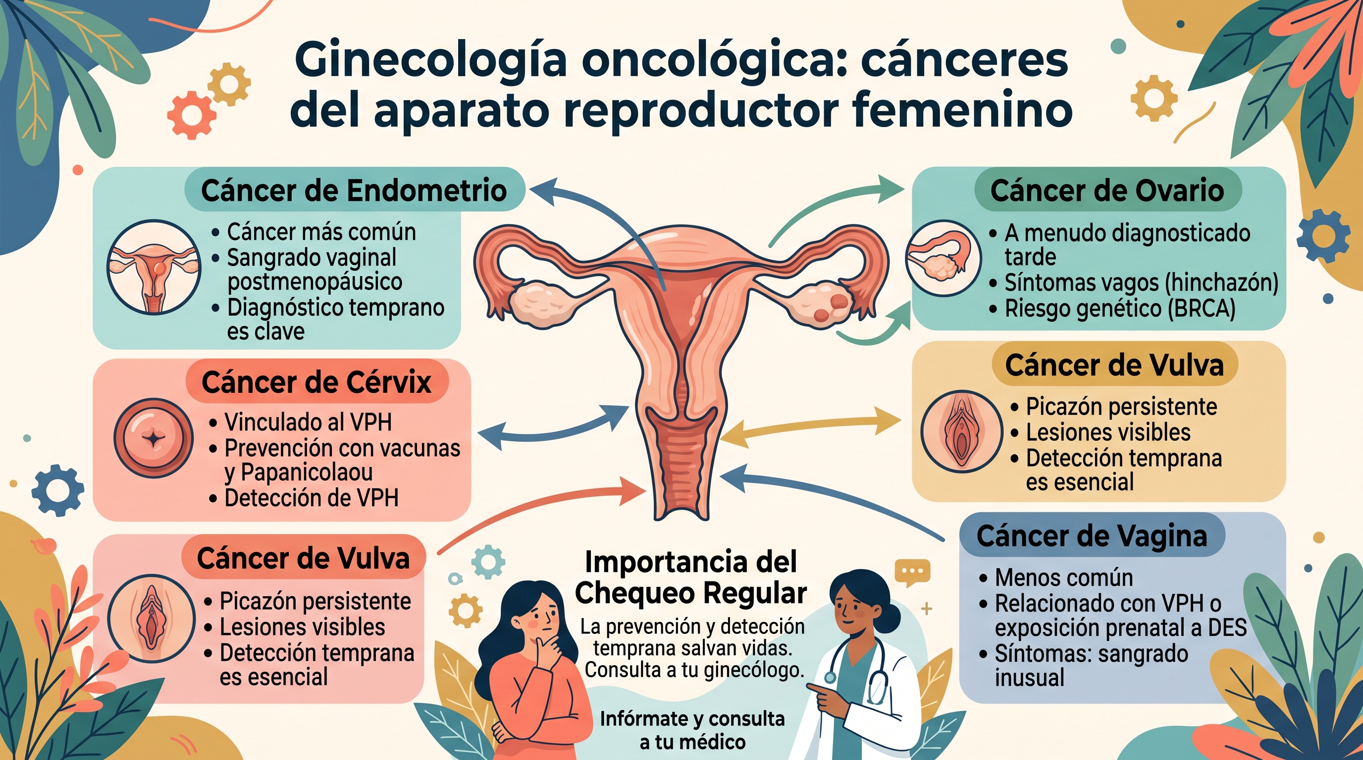 Ginecología Oncológica